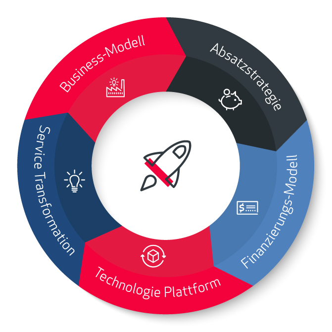 Equipment as a Service für Maschinenbauer